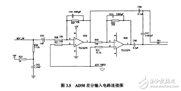 揭秘DSP和HMM的語音識別系統電路模塊設計