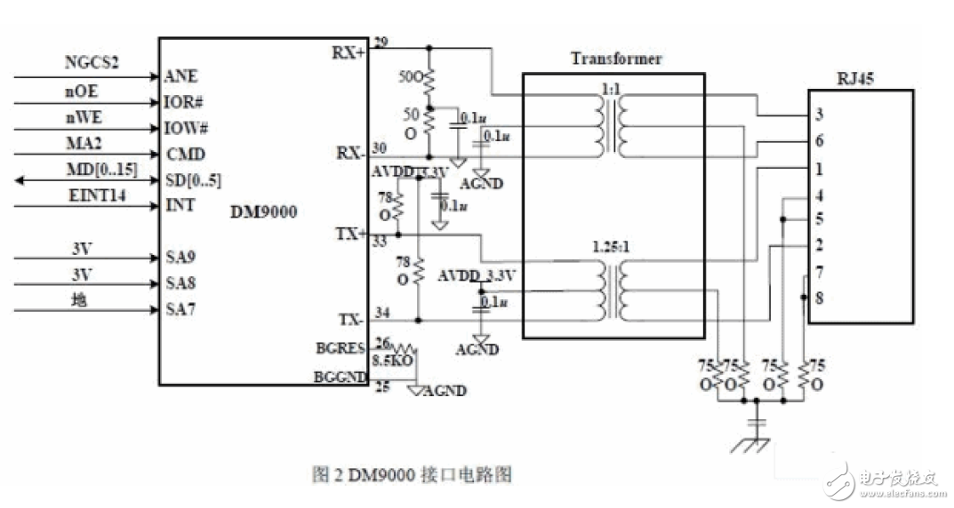 嵌入式Linux的SOHO路由器電路設計