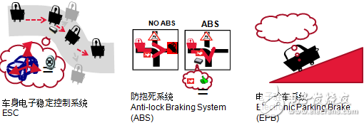 村田用先進的元器件技術將未來汽車“一網打盡”