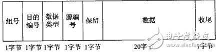 利用FPGA實現(xiàn)無線分布式采集系統(tǒng)設(shè)計