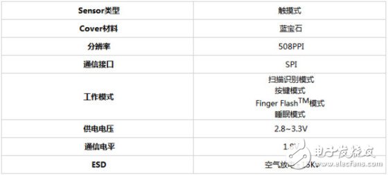 摩擦VS按壓四家手機(jī)指紋識別方案解析對比(2)