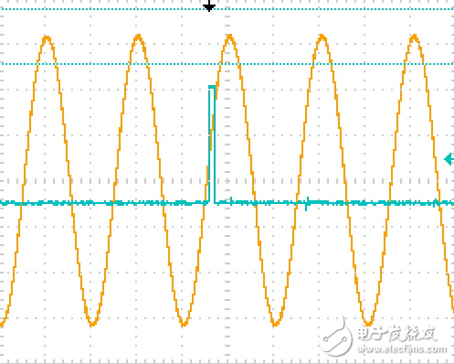 利用MX/RS可再生交直流電源測試逆變器