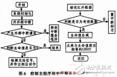 基于AVR的智能教學無人車控制系統設計