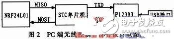 基于AVR的智能教學無人車控制系統設計