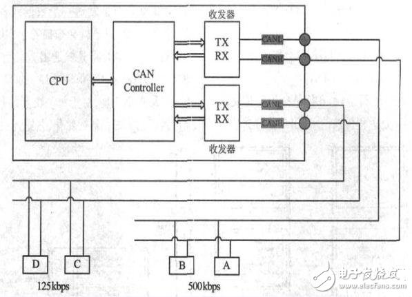 圖1 CAN總線應用拓撲結構