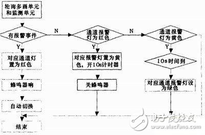 基于AVR單片機的控制系統(tǒng)設(shè)計