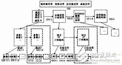 基于AVR單片機的控制系統(tǒng)設(shè)計