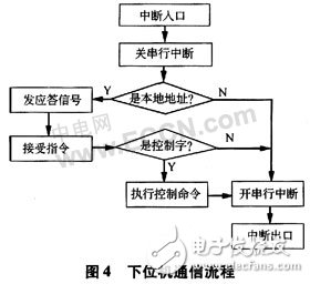 基于AVR單片機的有害氣體紅外感應及語音警示控制系統