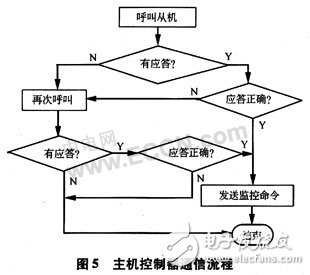 基于AVR單片機的有害氣體紅外感應及語音警示控制系統