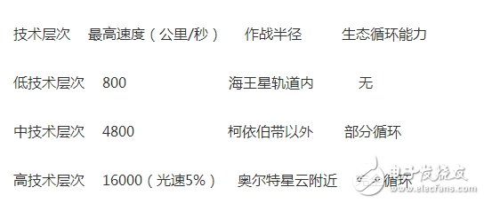 《三體》航天考(一)：太空電梯、階梯計劃