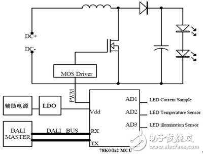 幾種智能照明平臺應用電路詳解