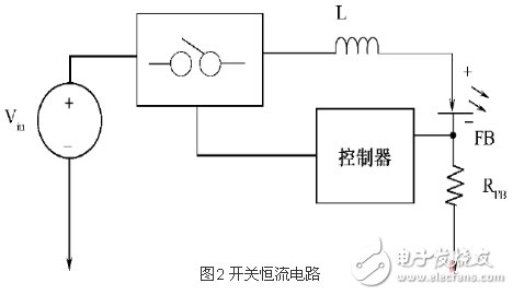 采用LED模擬調光的機器視覺辨認系統電路設計指南