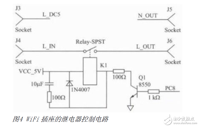 WiFi構(gòu)成的智能家電電路設(shè)計須知