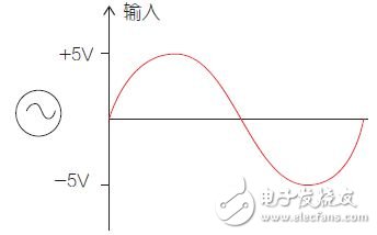 智能家電控制散熱風(fēng)扇系統(tǒng)電路模塊設(shè)計