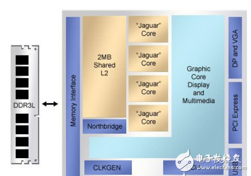 2014年存儲技術頻道最受關注熱文TOP20