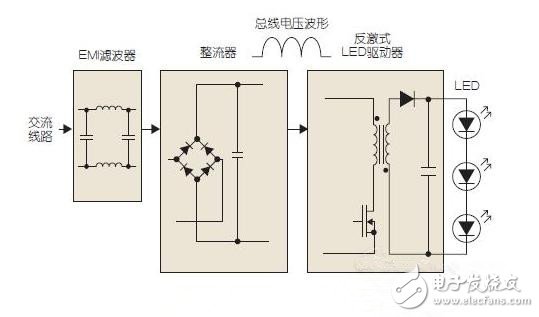 基本的led驅(qū)動(dòng)器電路框圖