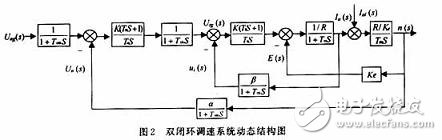 用可編程模擬器件實現直流伺服電機的速度控制