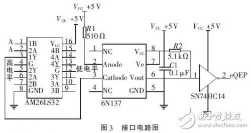 基于DSP的穩定平臺伺服系統的設計研究