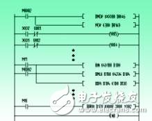 高精度的交流伺服定剪系統的設計方案