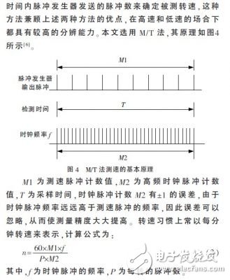 基于DSP的穩定平臺伺服系統的設計研究