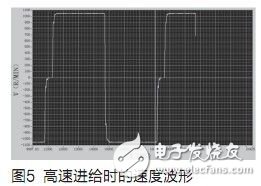 基于DSP的無刷直流電機伺服系統設計