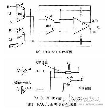 用可編程模擬器件實現直流伺服電機的速度控制