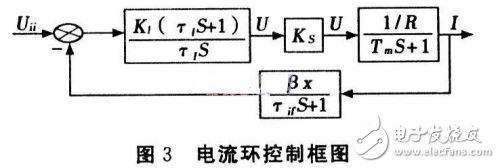 基于DSP的無刷直流電機伺服系統設計