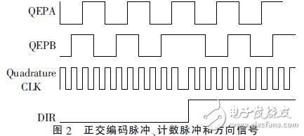 基于DSP的穩定平臺伺服系統的設計研究