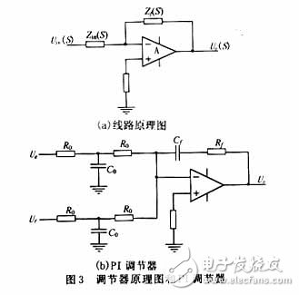 用可編程模擬器件實現直流伺服電機的速度控制