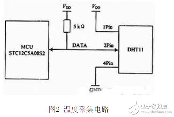 nRF24L01無(wú)線(xiàn)溫濕度測(cè)試系統(tǒng)電路