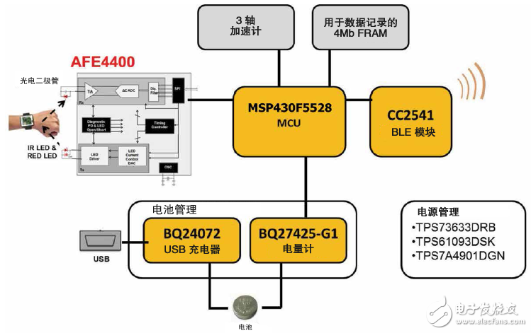 仿生傳感技術引領全新健康生活