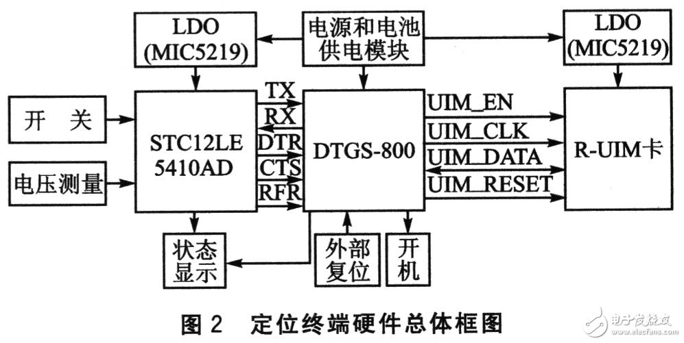 物品無線測試終端系統電路設計詳解