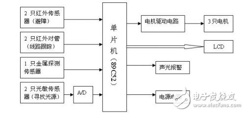 智能電動車及驅動系統電路設計攻略