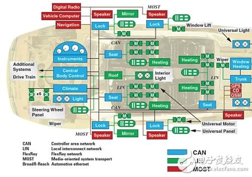 無線和有線串行通信正在入侵汽車