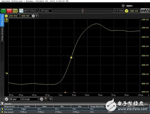 電源完整性與高速數字系統相關聯