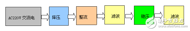 PC機智能家電控制系統電路設計詳解 —電路圖天天讀（88）