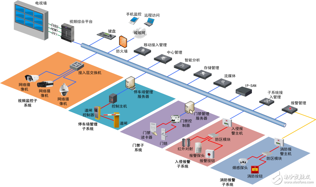 海康威視專家淺析智能建筑安防技術(shù)應(yīng)用