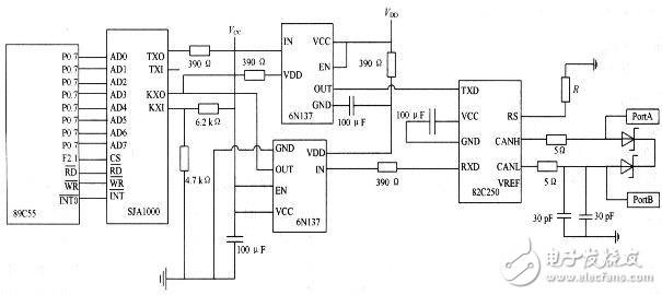 CAN總線與以太網嵌入式網關電路設計攻略 —電路圖天天讀（91）