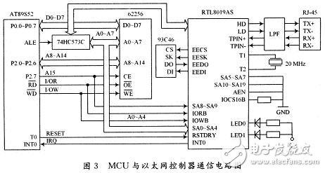 MCU與以太網控制器通信電路設計方案