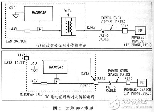 以太網供電應用電路設計攻略 —電路圖天天讀（92）