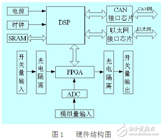 雙CAN總線與以太網監控電路設計指南 —電路圖天天讀（93）