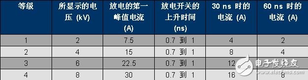 以太網(wǎng)供電浪涌保護(hù)電路設(shè)計(jì)方案詳解