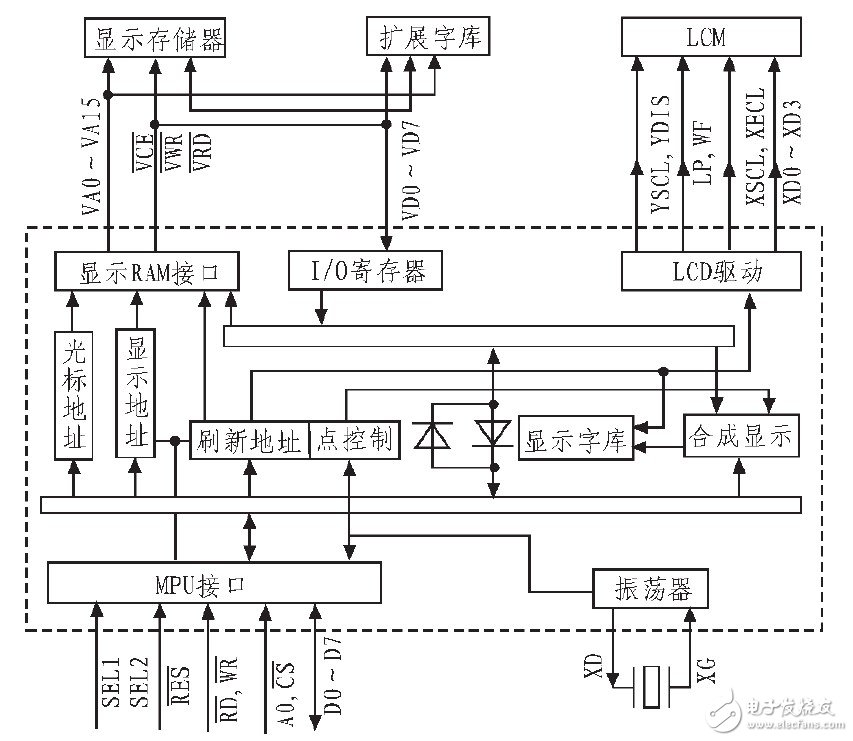 觸摸控制外部連接電路設計方案詳解