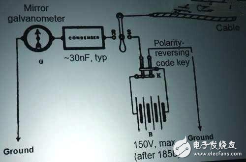 嘿，你知道電子工程師這個職業是怎么來的嗎？