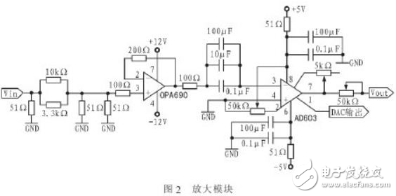 解讀FPGA設計程控濾波器系統電路