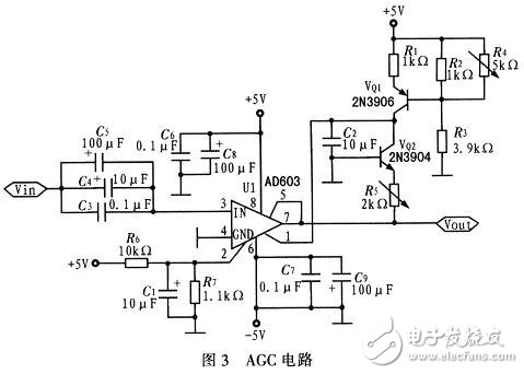 采用FPGA頻譜分析儀系統電路設計詳解