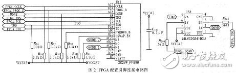 FPGA航空總線協議接口電路解析