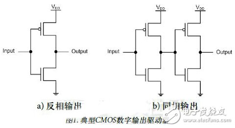 高速數字轉換器與FPGA開發電路指南