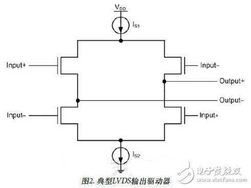 高速數字轉換器與FPGA開發電路指南