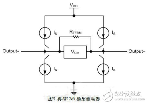 高速數字轉換器與FPGA開發電路指南